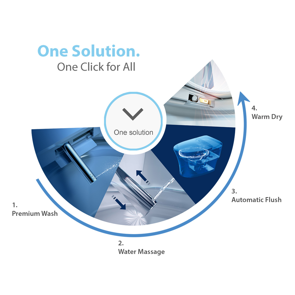 16.13" W x 26.00" D x 19.38" H – Heated, Auto Flush, Remote-Controlled Smart Toilet